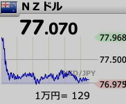 NZ円