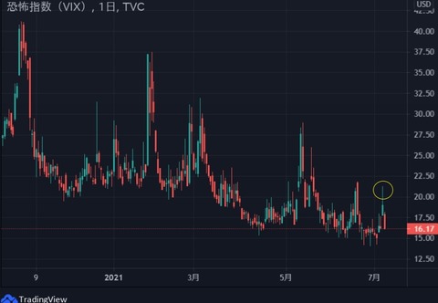 vix