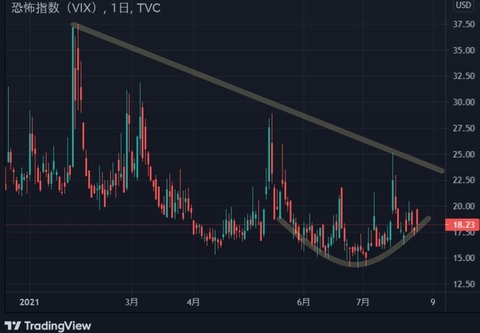 vix