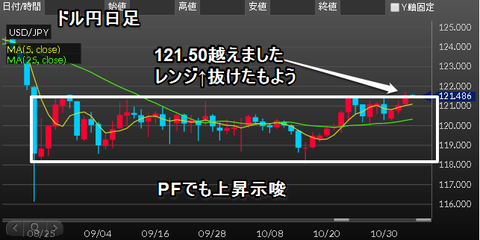 ドル円日足