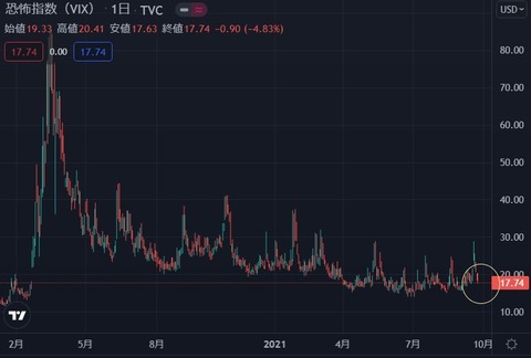 vix