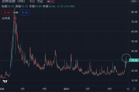 vix