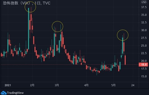 vix