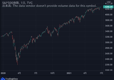 sp500