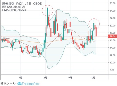 vix120