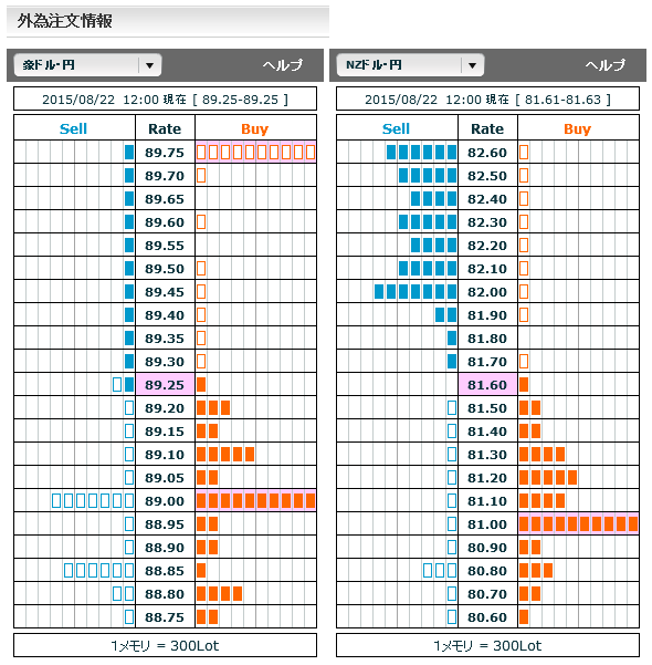 0822豪ドルFX市場オーダー