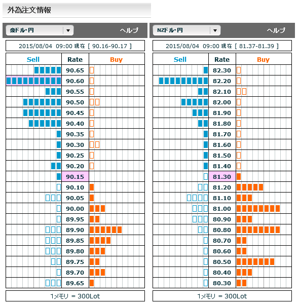 0804豪ドル円FX市場オーダー