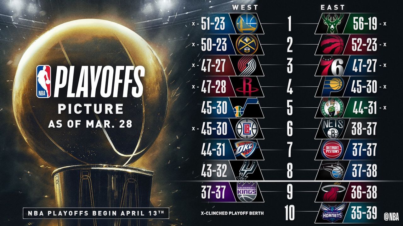 19年03月 Nba最新ニュース 19年03月 Nba最新ニュース