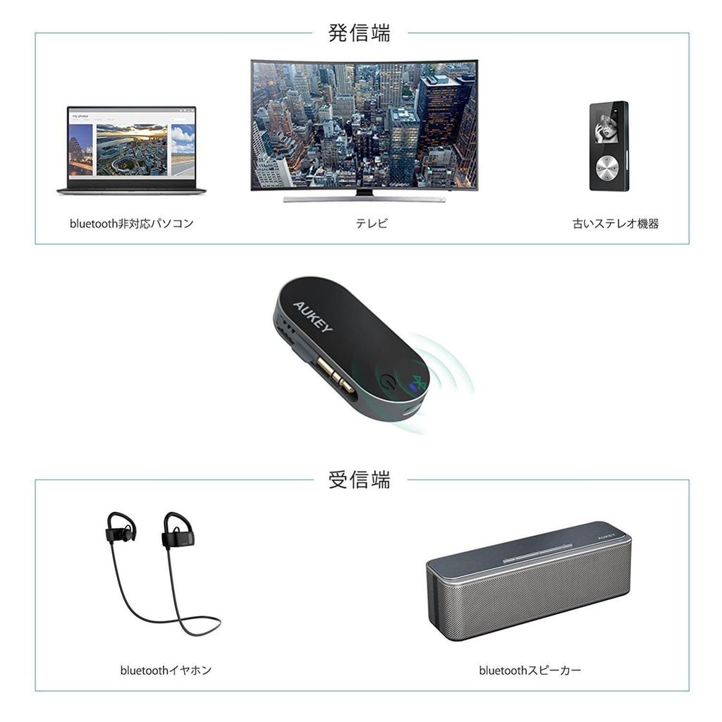 Aukey Bluetoothトランスミッターbt C1が オフ わずか14 5gの軽さ Bluetooth非搭載の機器を手軽くワイヤレス化 Aukey オーキー 公式ブログ