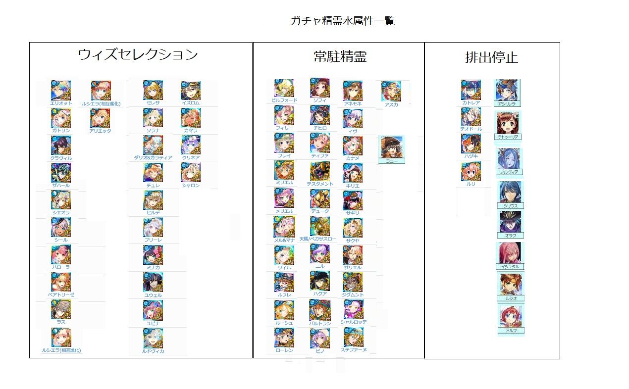 常駐精霊とウィズセレクション精霊 黒猫のウィズ 落武者の生態 常駐精霊とウィズセレクション精霊 黒猫のウィズ 落武者の生態