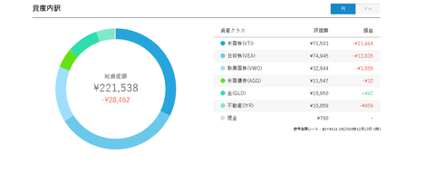 20181224ポートフォリオ