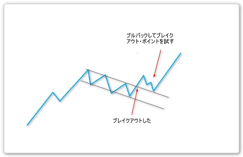 2017-07-11_フラッグ・ブレイク試し