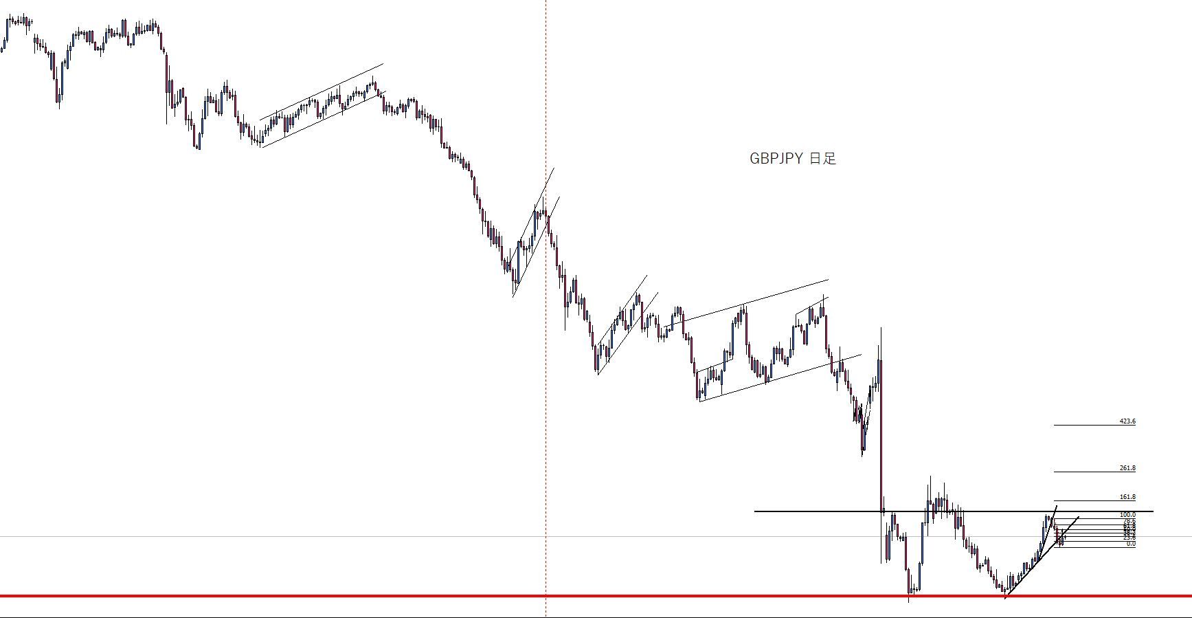 久々の更新です Hiroshi S Trade Logbook プライスアクション トレード Fx 相場の真髄