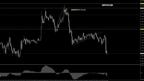 GBPUSD15B