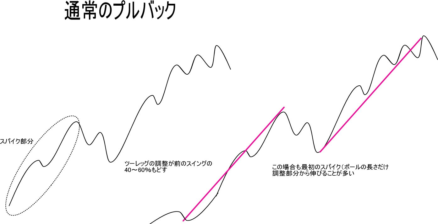第2講義 チャート フォーメーション スパイク チャンネル Hiroshi S Trade Logbook プライスアクション トレード Fx 相場の真髄 第2講義 チャート フォーメーション スパイク チャンネル Hiroshi S Trade Logbook プライスアクション トレード Fx 相場の真髄