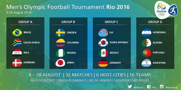 目前に迫った五輪サッカー メダル予想オッズ 日本は9番人気 つれさか 徒然サッカー雑記 目前に迫った五輪サッカー メダル予想オッズ 日本は9番人気 つれさか 徒然サッカー雑記