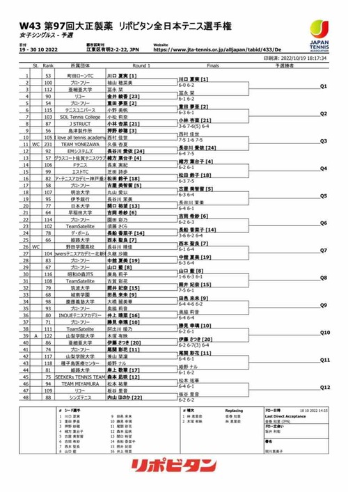 【全日本選手権大会予選　本日の結果と明日のOP】【亜細亜大学テニス部－EVER UPWARD！】