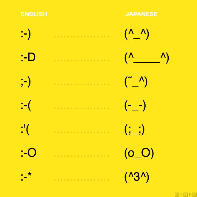 海外の反応 顔文字 大好き 日本の クリエイティブな顔文字が 好きすぎる 海外の反応 あうとばーん