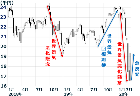 日経20200407