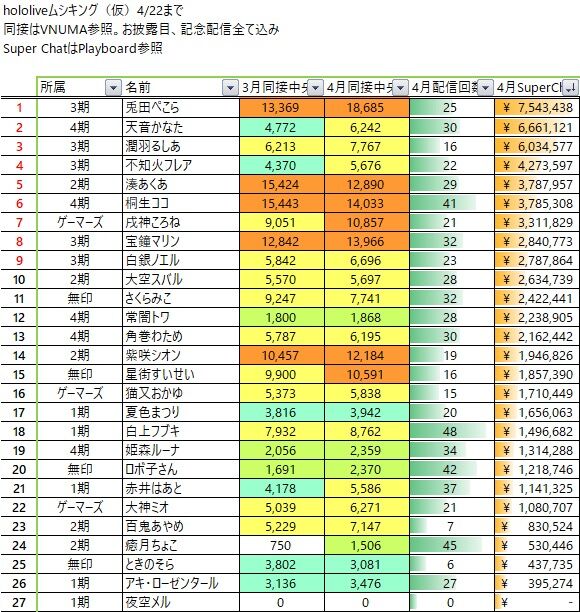 ゲーム実況者なのにゲームが下手な奴wwwwwwwwwwwww Neちゃんねる ゲーム実況者なのにゲームが下手な奴wwwwwwwwwwwww Neちゃんねる