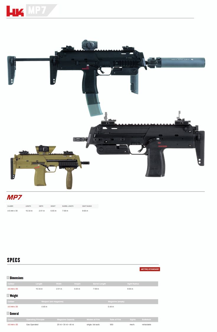 コン電MP7用30連マガジン製作記 : トイガン備忘録