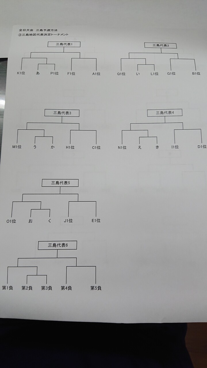 全日大阪府 三島地区予選 組み合わせ 6年生 Avanti茨木fc コメント