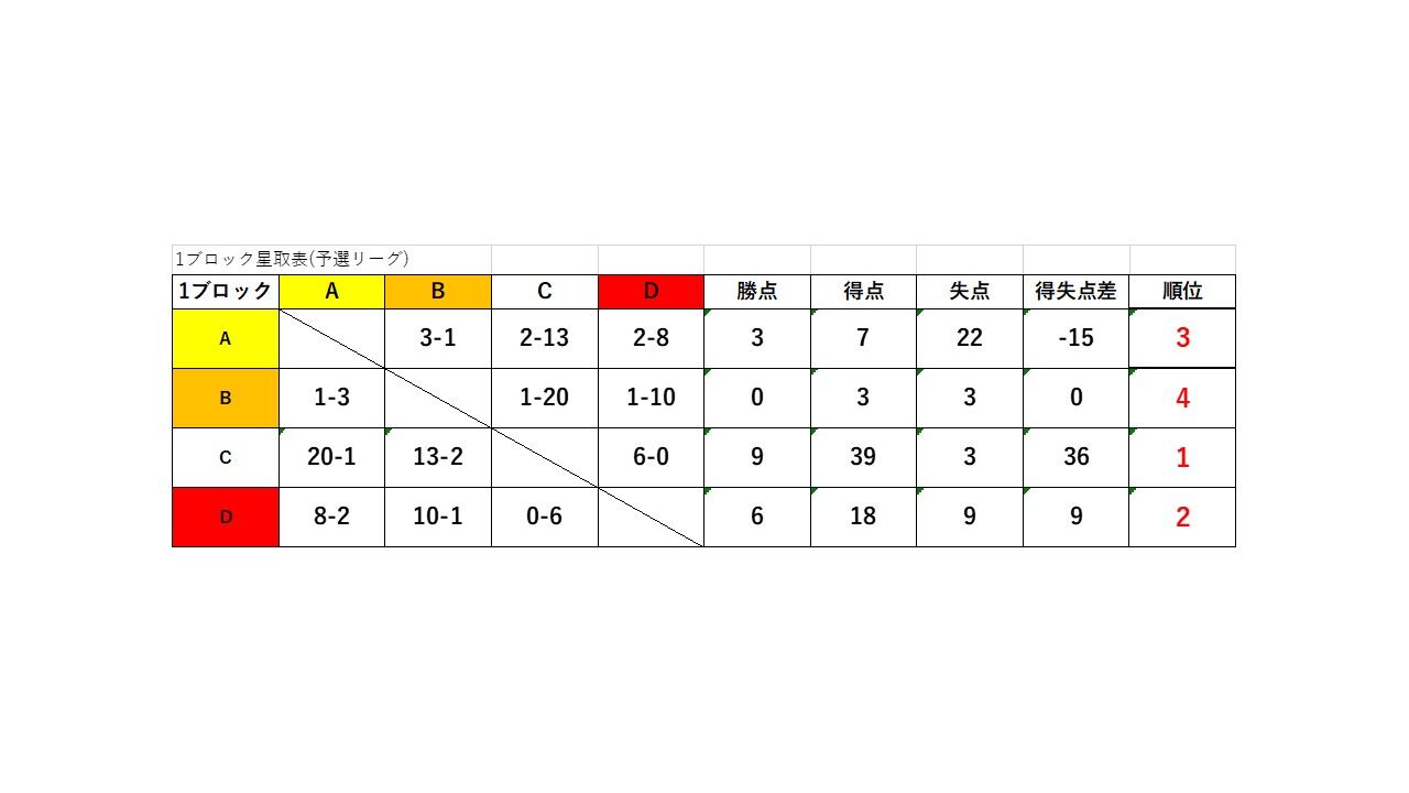 Presented By 新日本製薬株式会社 アビスパ福岡サッカースクール対抗戦 6年生の部 アビスパ福岡ホームタウン活動blog
