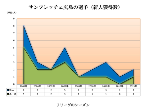 選手構成12A