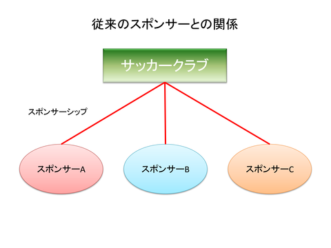 スポンサーシップ1