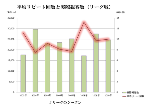 観客動員2012E