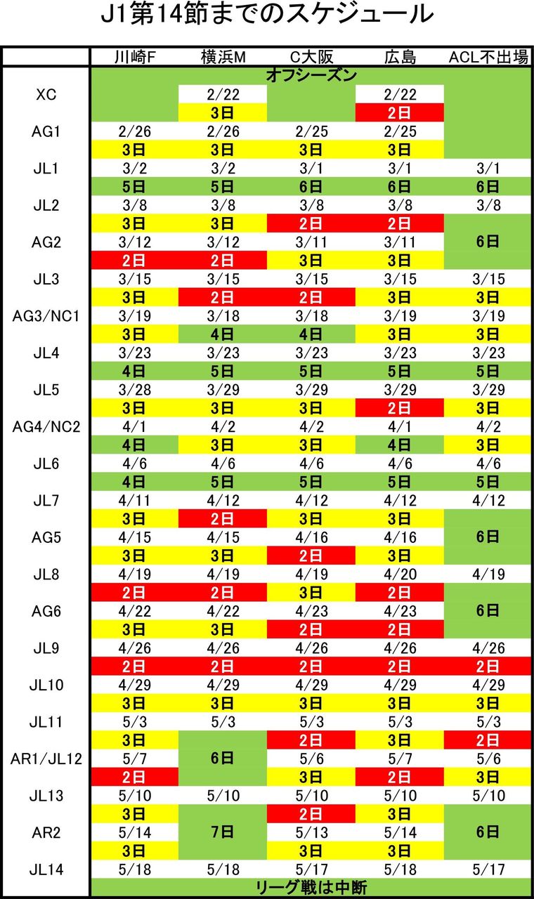 なぜ Aclは罰ゲーム と揶揄されるのか 14acl小括 上 La Vie En Violette