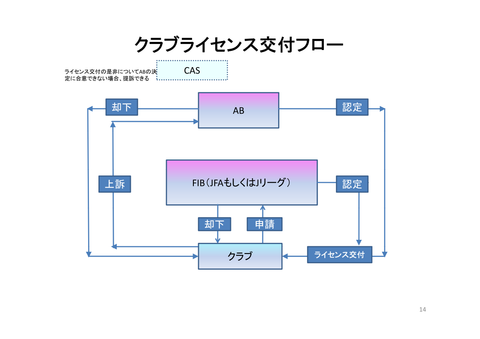 Jリーグクラブライセンス制度