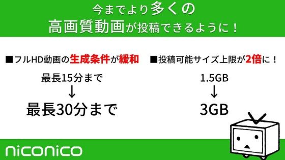 ニコニコ動画のフルHD（1080p）動画投稿が最大30分、ファイルサイズ3GBまで対応！代表変わってからマジで良くなっていってる・・・