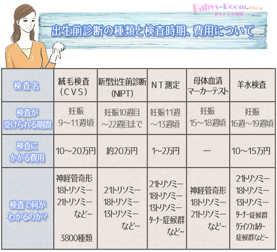 障がい者団体「出生前診断をやめて。命の選別をしないで」