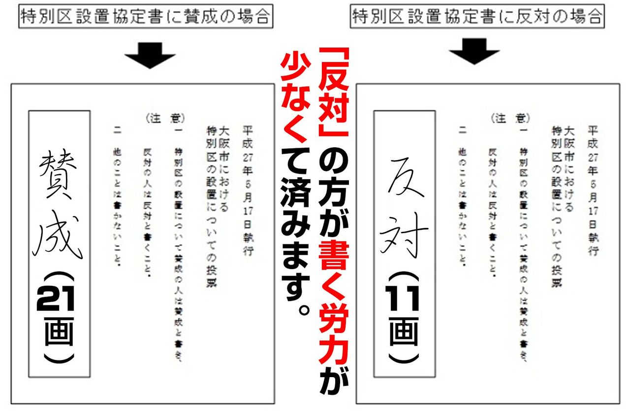 反対の方が省エネです ペシミストの私はウソが嫌いだ 反対の方が省エネです ペシミストの私はウソが嫌いだ