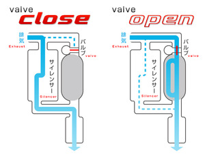 valve-system