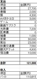 アラフォーリタイア独身男2025年7月の支出収入