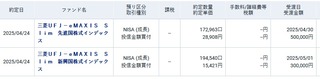 海外株投信追加投資完了:新NISA枠を使い切りました