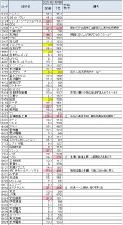 2025年8月の国内株保有状況と今後の方針