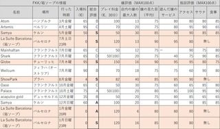 ヨーロッパ風俗、行った店全評価！＋上位店舗の概要説明