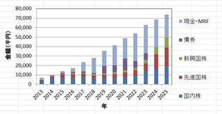 半期資産報告：2025年8月の金融資産状況