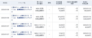 新NISA成長投資枠を185万円買付&SBI証券のキャンペーン応募