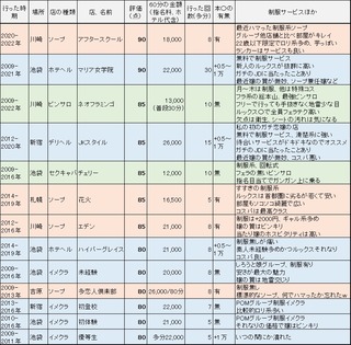 風俗歴10年ベテランリーマンの首都圏風俗オキニ店ランキング