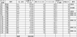 2021年の私の風俗支出