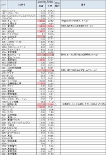 2024年の国内株保有状況と今後の方針