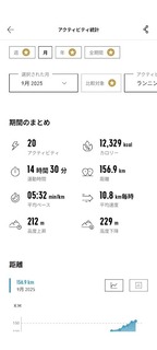 2025年9月　アラフォー男のジョギング・歩数記録