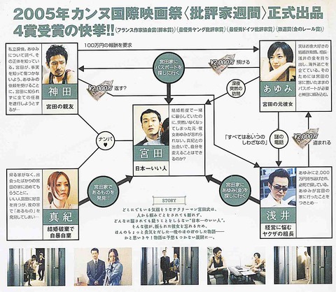 運命じゃない人:相関図