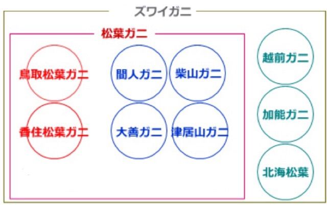 京都の二ツ星で幻の真人蟹 緒方 東京美食life