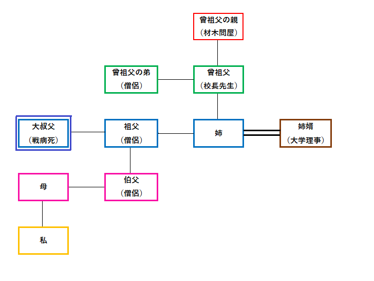 ミャンマーに思いを寄せて ２２６９ ミャンマーに思いを寄せて