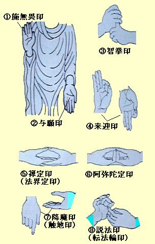 更紗「仏手」印相 額装：インド 更紗「仏手」印相 額装：インド 更紗「仏手」印相 額装：インド